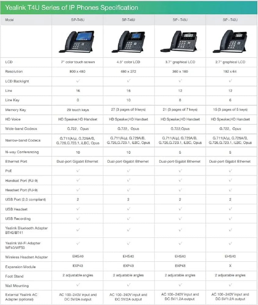 Yealink T43U IP Phone, 12 VoIP Accounts. 3.7-Inch Graphical Display. Dual USB 2.0, Dual-Port Gigabit Ethernet,PoE